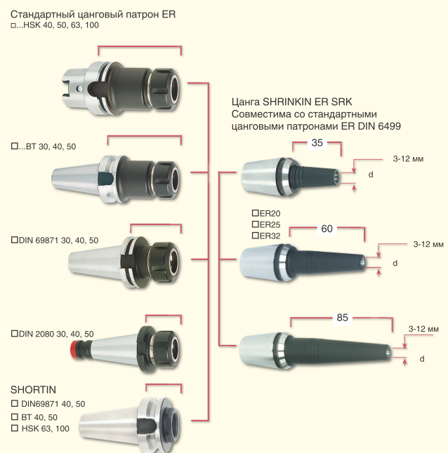 Цанговый патрон с цилиндрическим хвостовиком C40-ER32-100